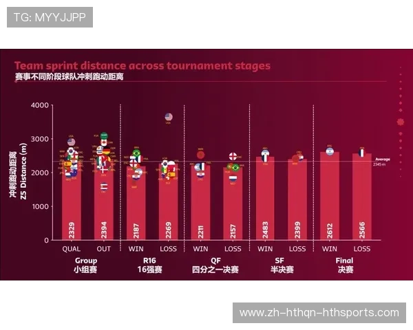 足球跑动距离统计反映球员比赛积极性与体能消耗趋势